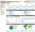 Google Analytics screen capture