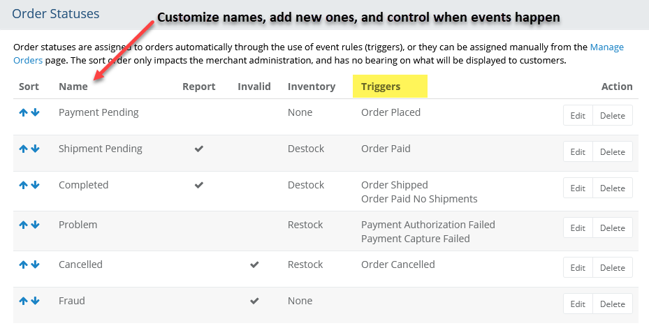 Custom Order Statuses image showing a list of custom order status