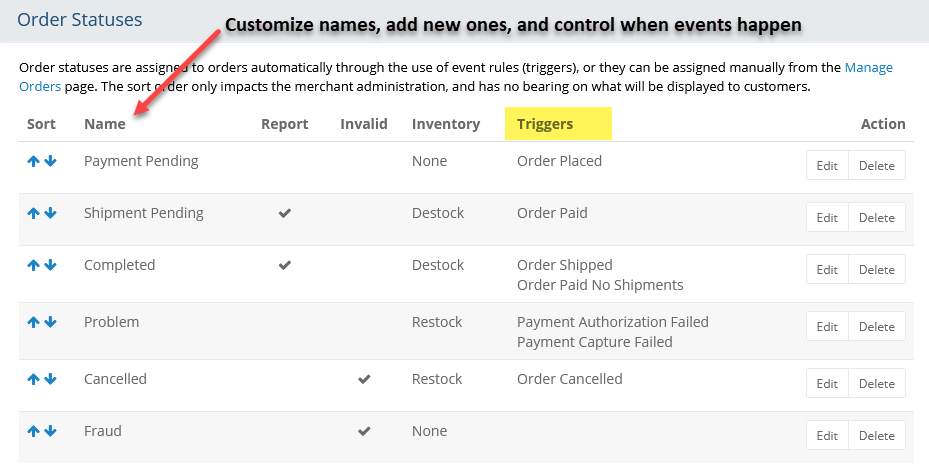 image showing a list of custom order status
