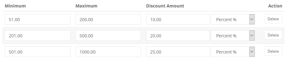 image showing several discount levels